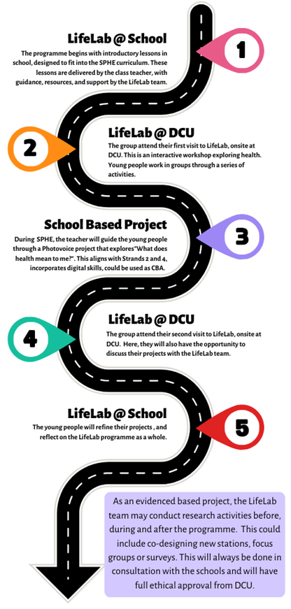 life lab graphic