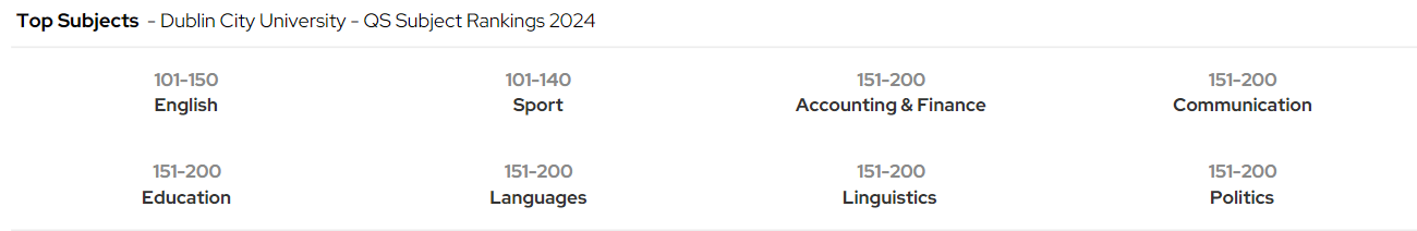 DCU Top Subjects - QS Subject Rankings 2024