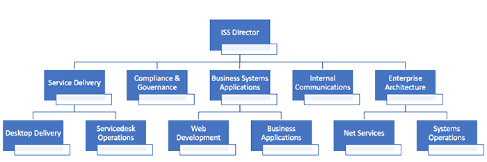 About - Organisational Chart | DCU