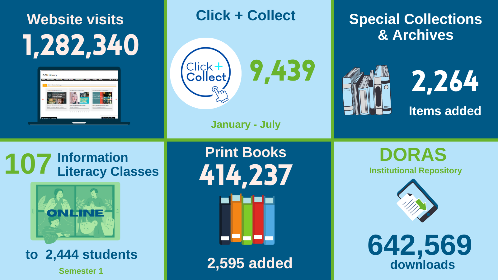 Library Statistics