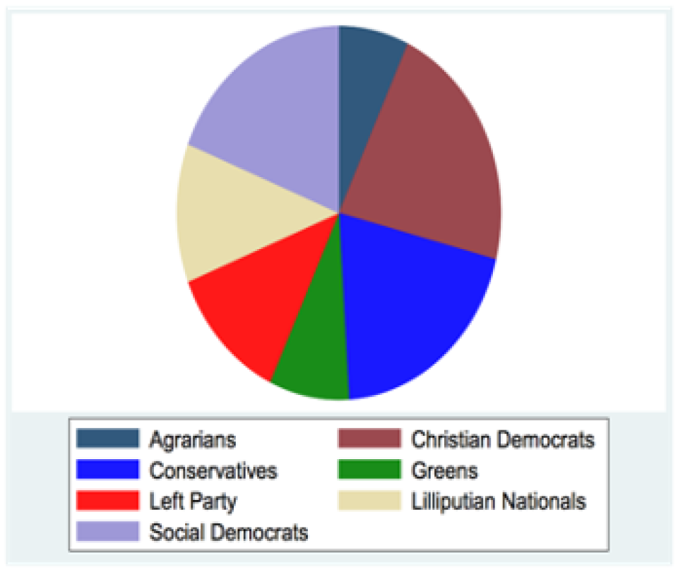 Pie-chart