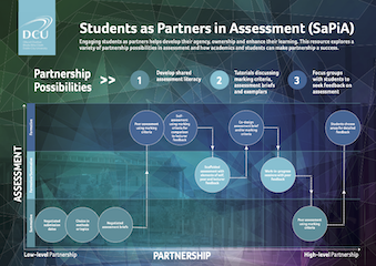 SaPiA - Partnership Possibilities and Perfecting Partnership thumbnail image