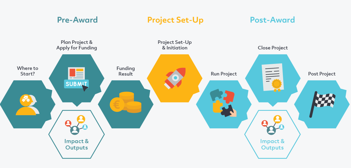 Lifecycle Overview