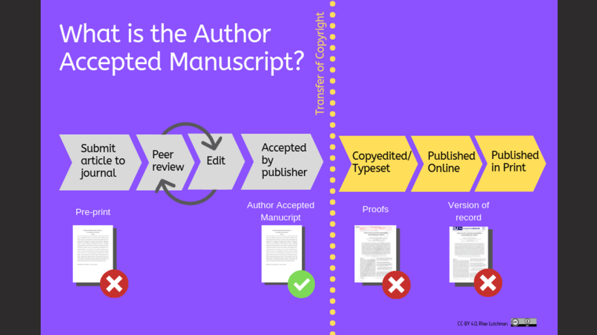 Open Research - Open Access