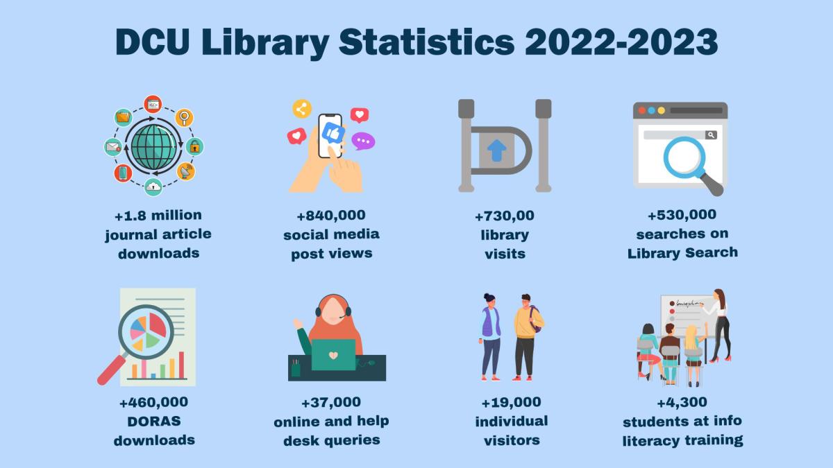 DCU Library Statistics 2022-2023